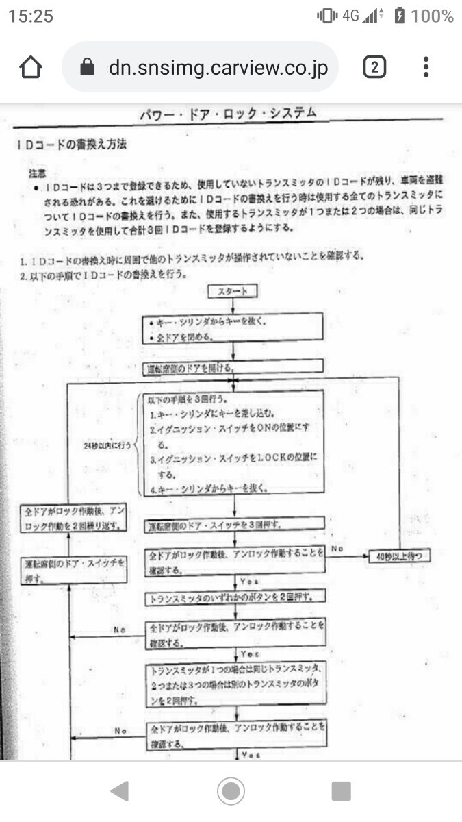 Paypayフリマ マツダ キーレス デミオ アクセラ アテンザ リトラクタブルキー設定方法説明書 Paypayフリマ マツダ キーレス デミオ アクセラ アテンザ リトラクタブルキー設定方法説明書