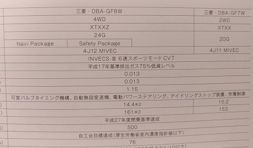 アウトランダー　(GF7W, GF8W)　車体カタログ＋アクセサリーカタログ　2012年10月　OUTLANDER　古本・即決・送料無料　管理№3351 ⑦