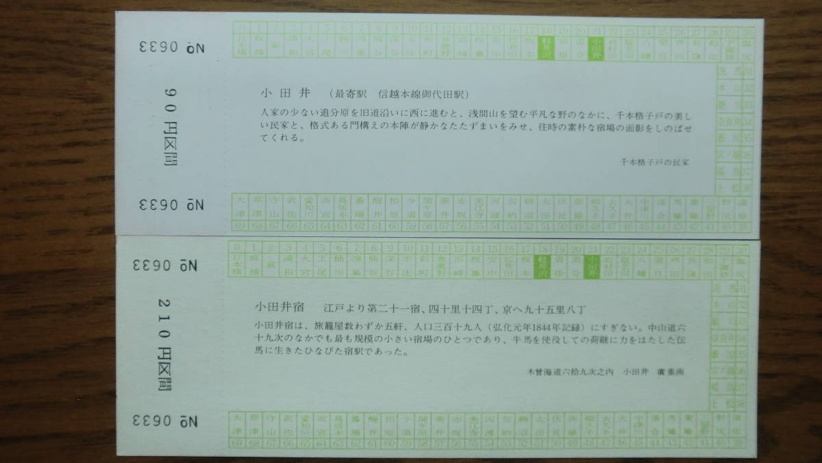 中山道シリーズ　国鉄バス記念乗車券　4枚セット　1978年　国鉄信越地方自動車部_画像7