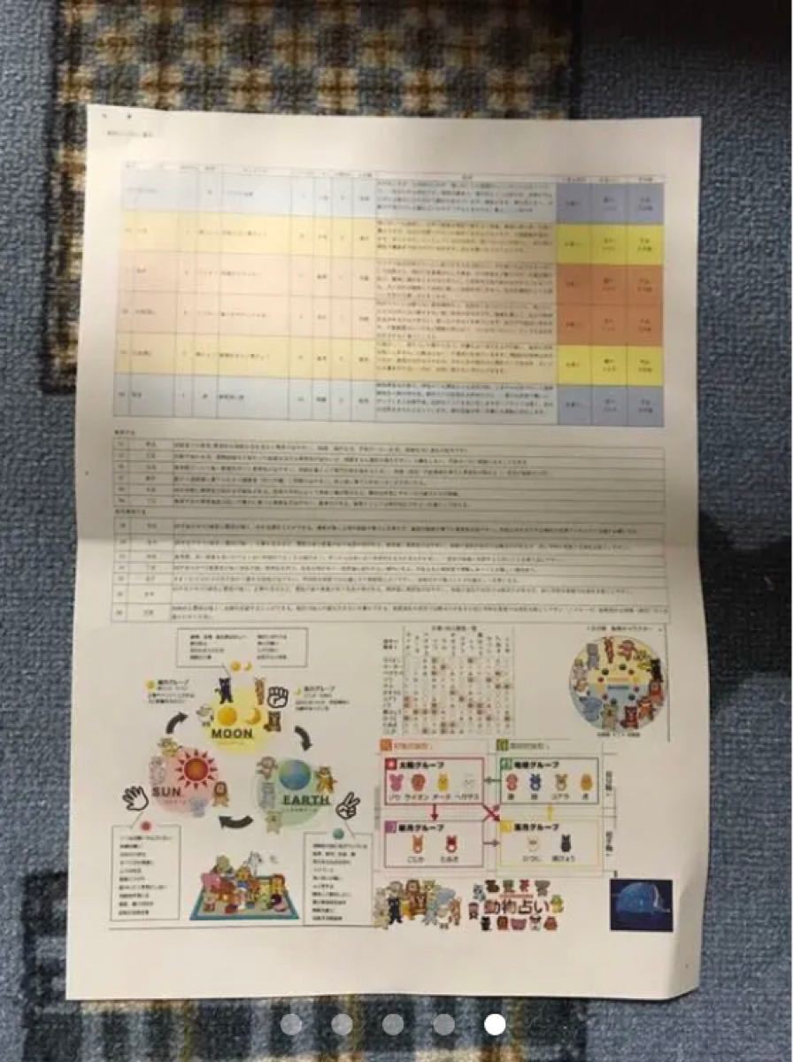 Paypayフリマ 60干支に対応した動物占い一覧表 Paypayフリマ 60干支に対応した動物占い一覧表