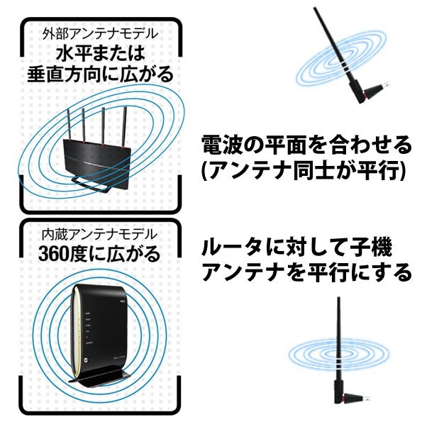 【新品】無線LAN子機　Wifi USBアダプター 高感度アンテナ付受信機 ワイヤレス Wi-Fi