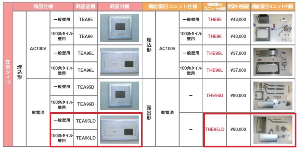 [ new goods unopened goods ] TOTO THE95LD (TEA95LD,TEA96LD) type for urinal for function restoration unit 