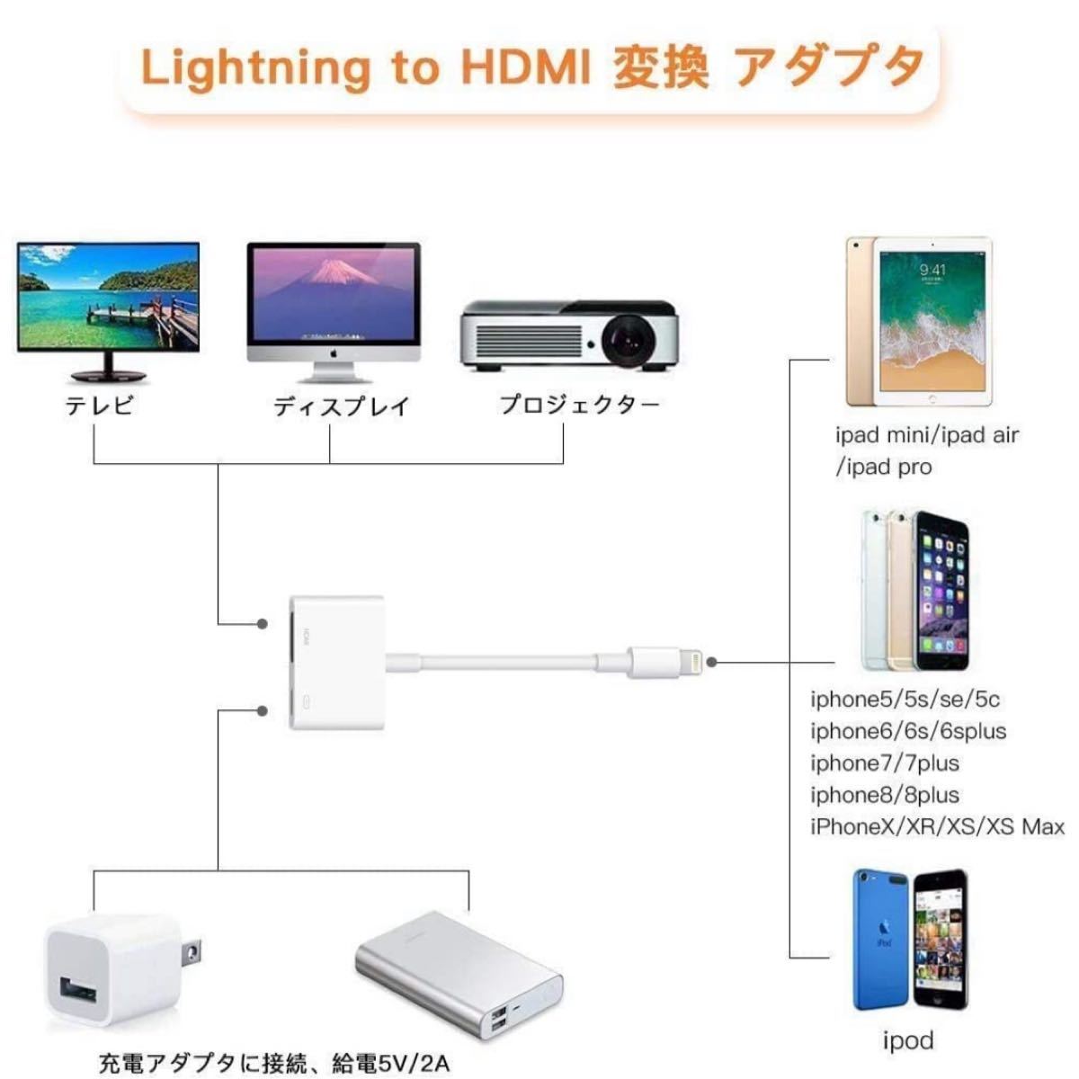 iPhone HDMI 変換アダプタ ライトニング 接続ケーブル 