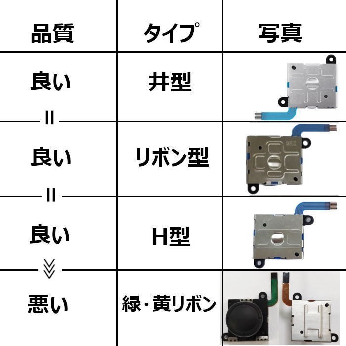 【送料無料】Switch ジョイコン 修理セット アナログスティック 交換用 部品 パーツ キット