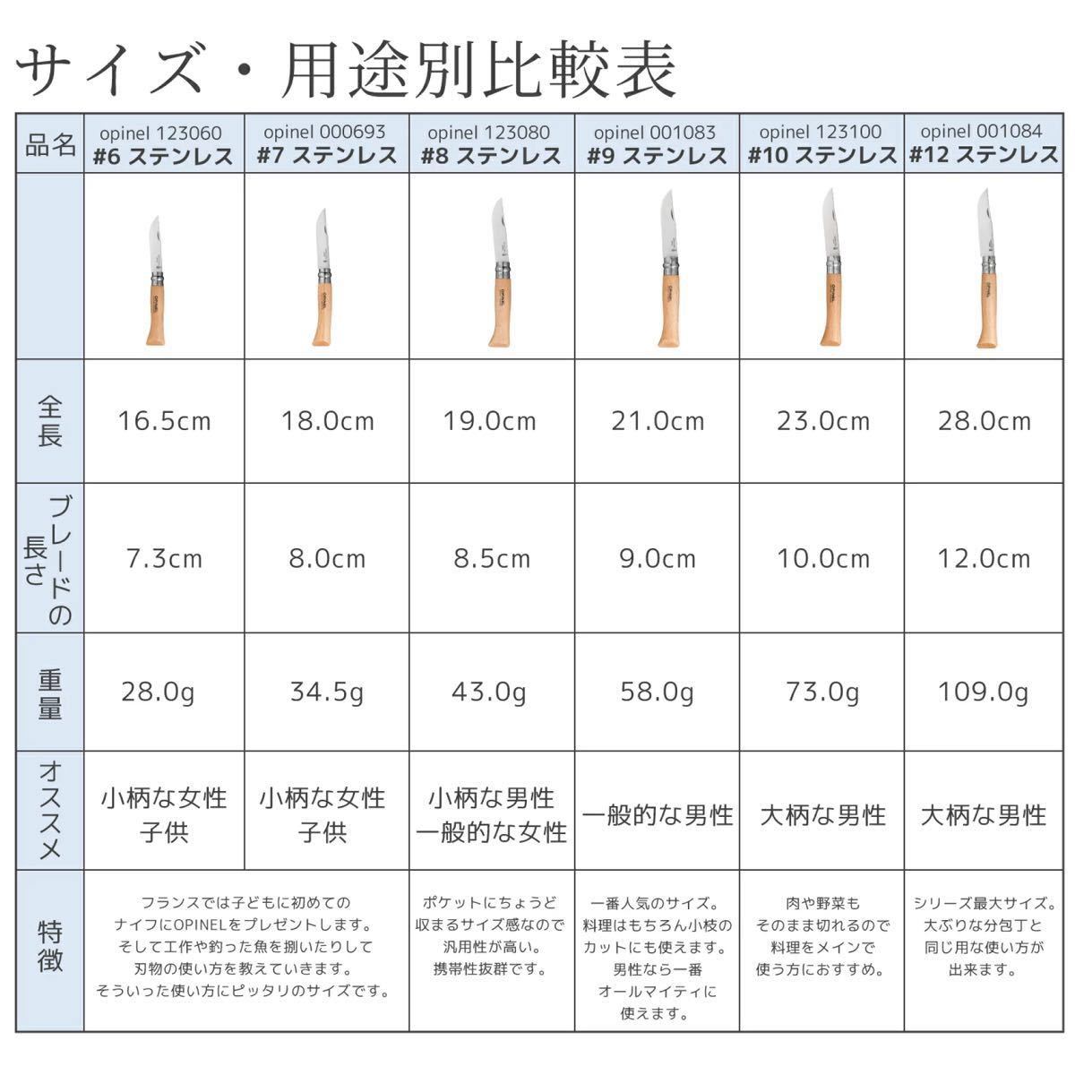 オピネルナイフ ＃12 12cm  新品 ソロキャンプに　オススメ OPINEL  折りたたみナイフ ステンレススチール