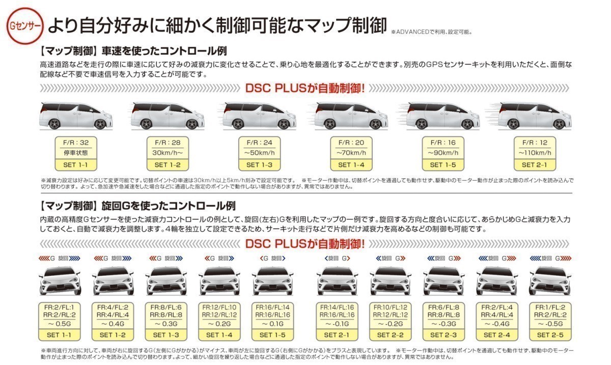 【BLITZ/ブリッツ】 車高調 DAMPER ZZ-R SpecDSC PLUS 全長調整式 電子制御 サスペンションキット ホンダ N-WGN/カスタム JH1 [98495]_画像4