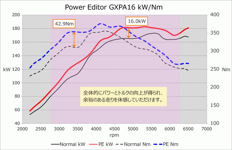 【HKS】 ブーストコントローラー パワーエディター(Power Editor) 車種別キット トヨタ GRヤリス GXPA16 [42018-AT018]_画像2