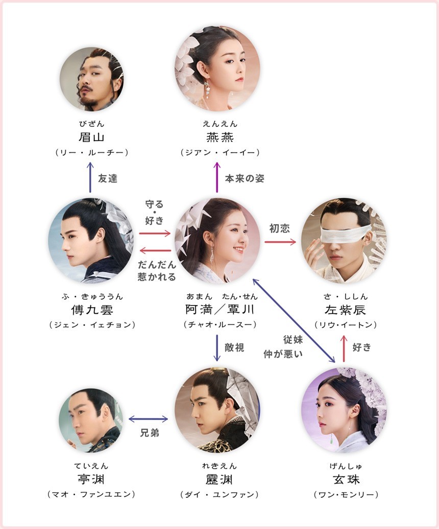 限定価格セール!】 中国ドラマ 三千鴉の恋歌 DVD 全巻セット レンタル