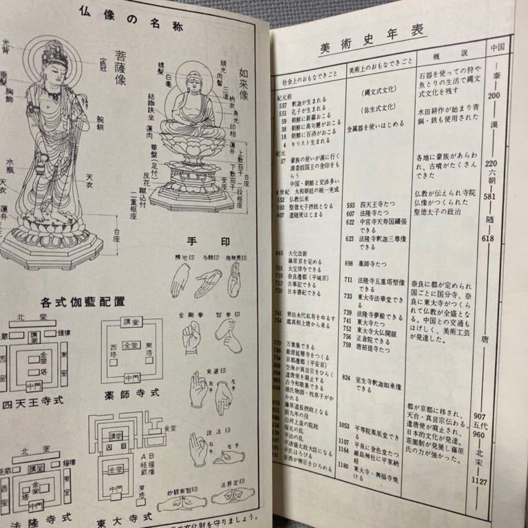 1970年代「修学旅行・関西」◆中学・高校・日本修学旅行協会編◆京都・大阪・神戸・奈良・伊勢志摩・倉敷◆地図・観光・日本交通公社_画像7