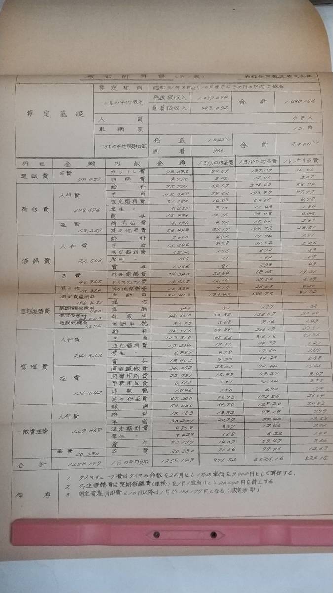 昭和レトロ　路線トラックターミナル組織に関する参考書　蒲郡合同運送株式会社_画像9