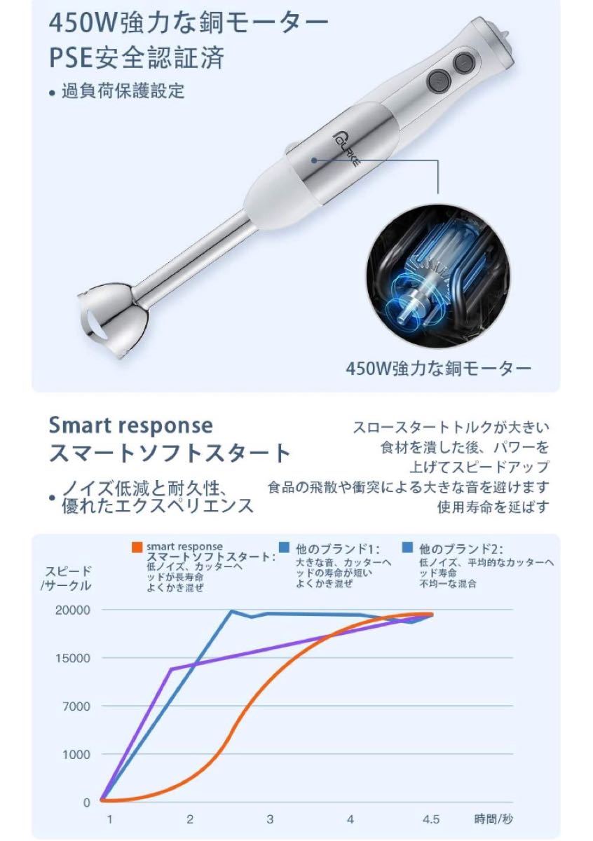 ハンドブレンダー 電動ミキサー 450W 速度可変式 1台5役離乳食作り調理器具