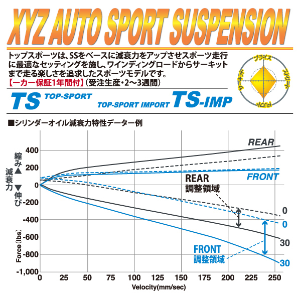 XYZ 車高調 プロナード MCX20 トヨタ TS Type TS-TO12-B フルタップ車高調 全長調整式車高調 減衰力調整付 車高調整キット_画像2