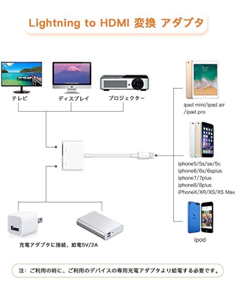 iPhone HDMI 変換アダプタ ライトニング 接続ケーブル アダプタ HDMIケーブル