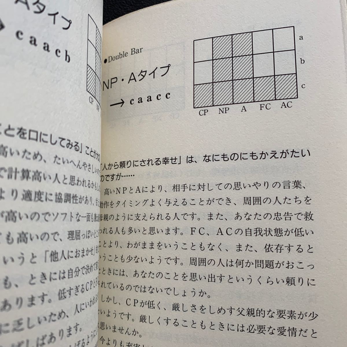 Paypayフリマ 自分がわかる心理テスト Part 2 Paypayフリマ 自分がわかる心理テスト Part 2