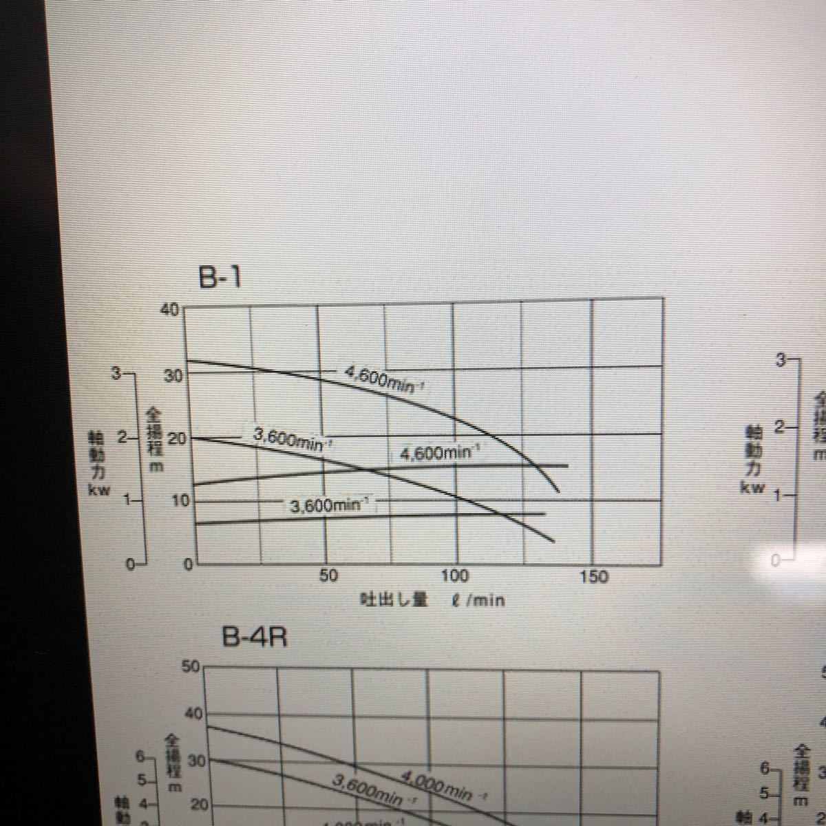 寺田ポンプ製作所 Vベルト駆動ポンプ B-1 自吸式 左回転 高揚程型 口径