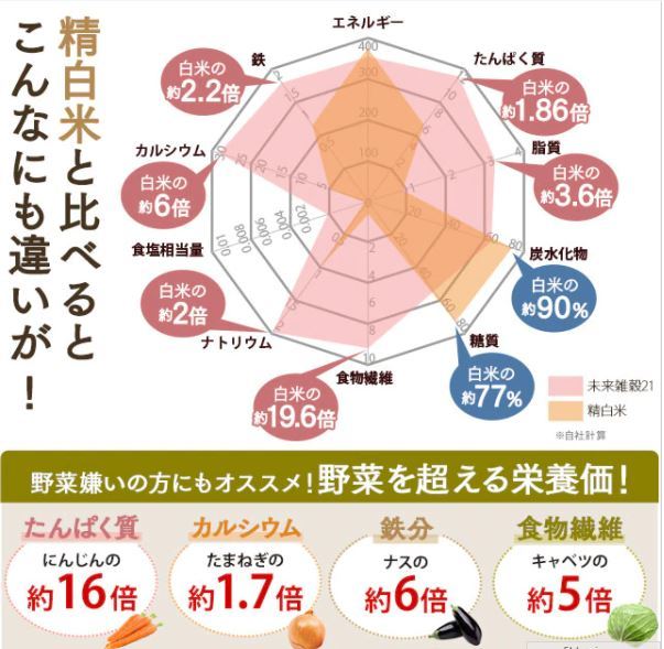 完全国産 未来雑穀21+マンナン920g (460gX2) 21種類の完全国産ブレンド もち麦配合 雑穀 雑穀米 もちむぎ_画像4