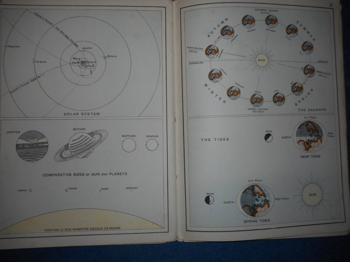 即決アンティーク世界地図、古地図、天球図、天文、星座早見盤、1880年『ショラーの6ペニー地図帳』Star map, Planisphere,Celestial atlas 古書・古文書 即決アンティーク世界地図、古地図、天球図、天文、星座早見盤、1880年『ショラーの6ペニー地図帳』Star map, Planisphere,Celestial atlas 古書・古文書