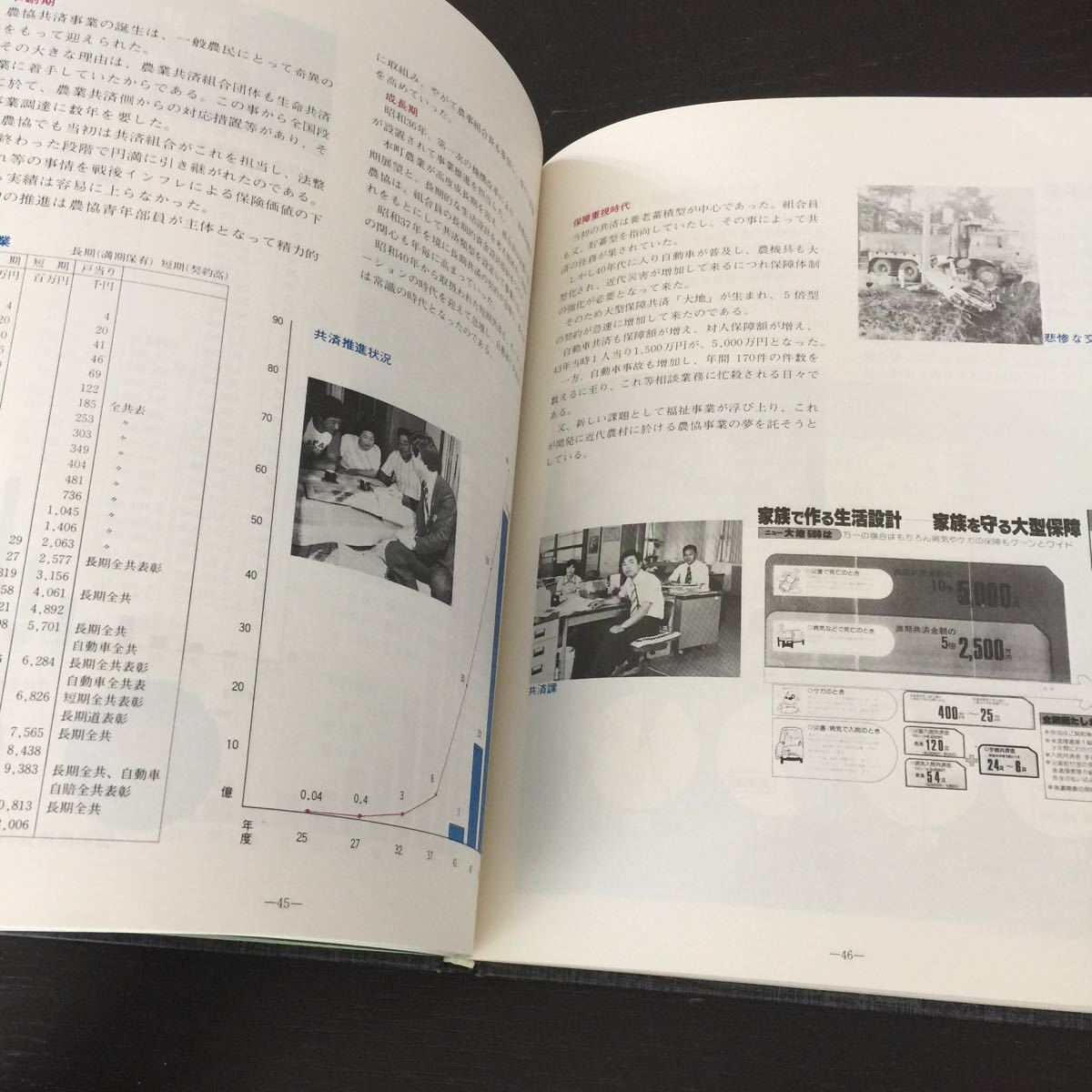 i87..30 anniversary commemoration magazine south canopy block agriculture . same collection . south canopy block agriculture . Hokkaido history fee . another city .... job job member list history 