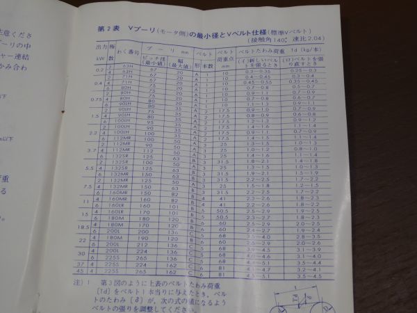 長期保管未使用品 安川電機製作所 野外型 低圧三相かご形誘導 長期保管未使用品 安川電機製作所 野外型 低圧三相かご形誘導