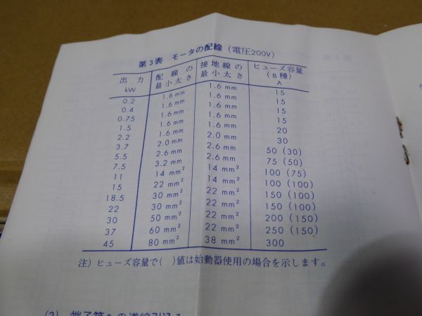 長期保管未使用品 安川電機製作所 野外型 低圧三相かご形誘導 長期保管未使用品 安川電機製作所 野外型 低圧三相かご形誘導