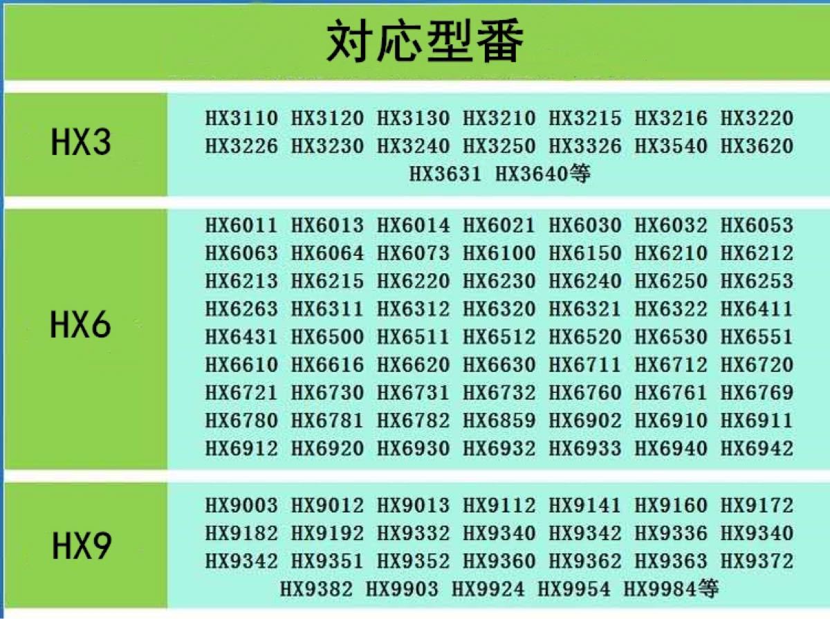 替えブラシ フィリップス対応 歯ブラシ ソニッケアー 白い ８個セット