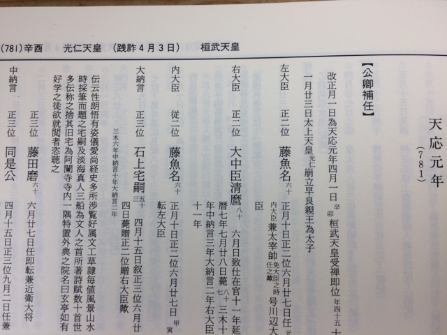 平安時代補任及び女人綜覧+人物索引/笠間索引叢刊　YDD518_画像6