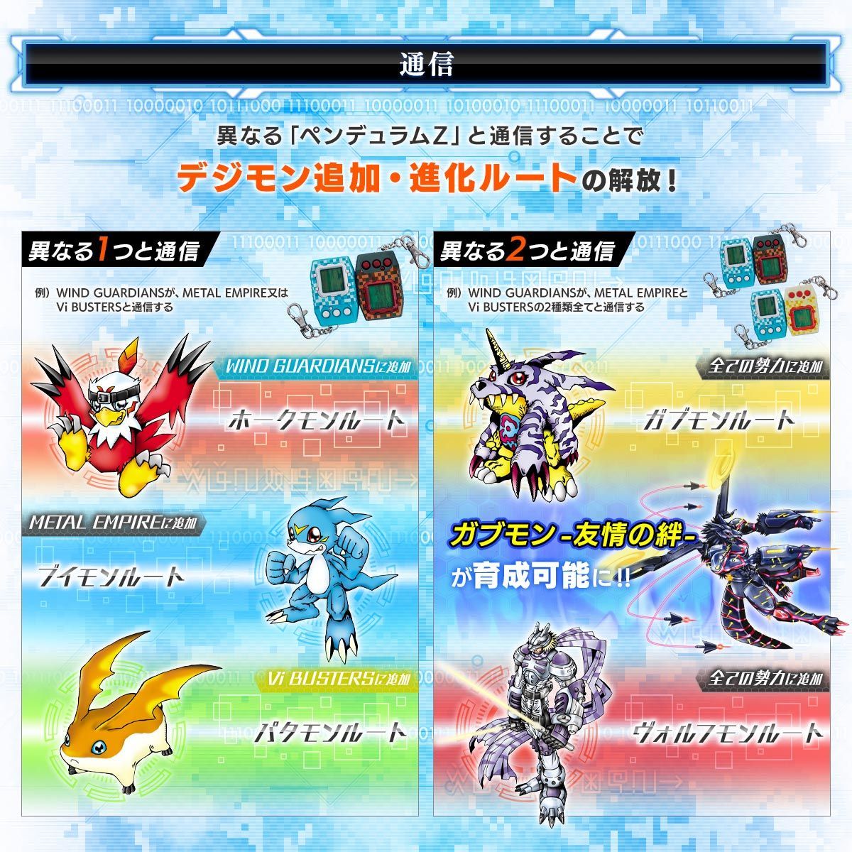 セット】デジモンペンデュラムZ II WIND GUARDIANS METAL EMPIRE セット】デジモンペンデュラムZ II WIND GUARDIANS METAL EMPIRE