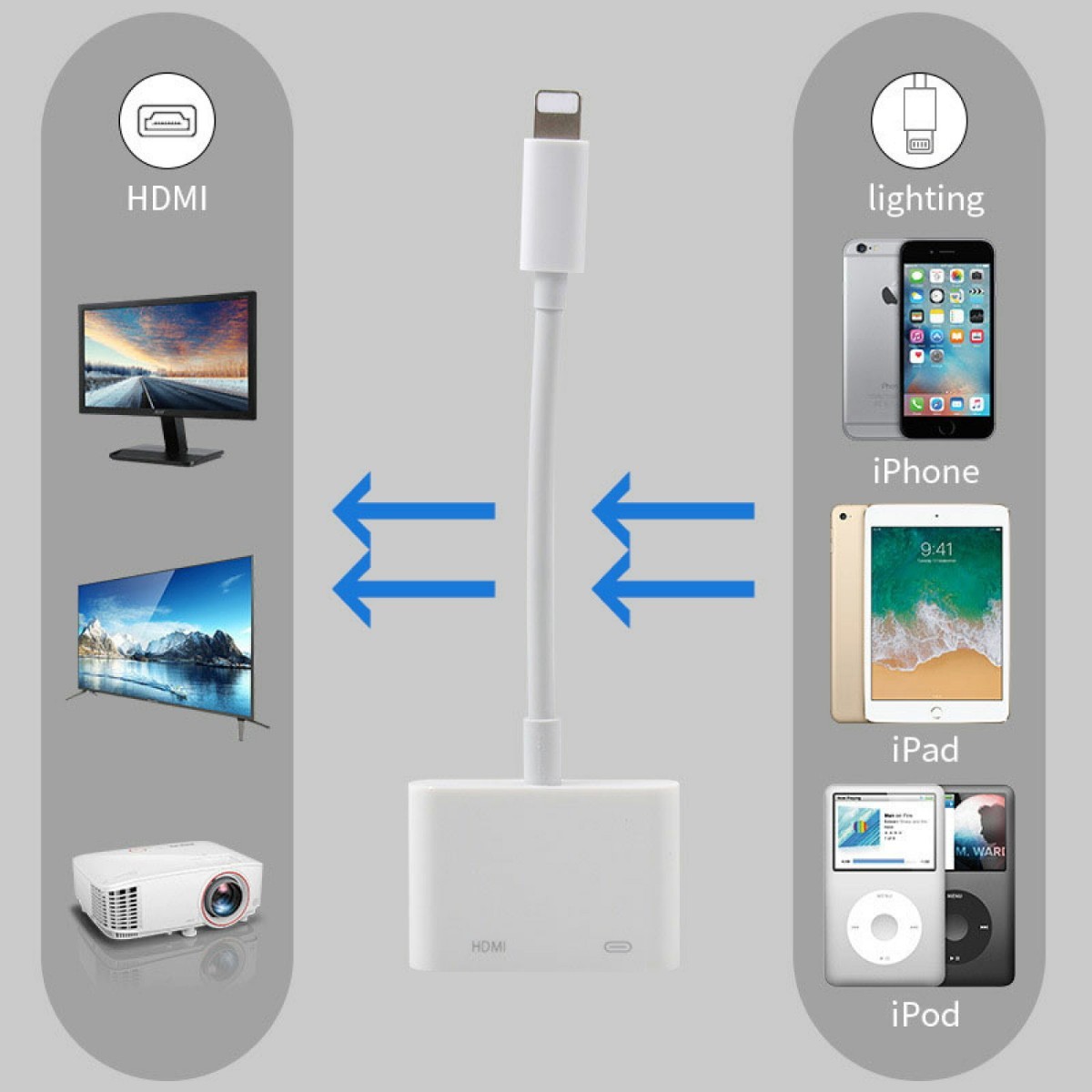 HDMI iPhone 変換ケーブル アダプタ テレビ HDMIケーブルセット
