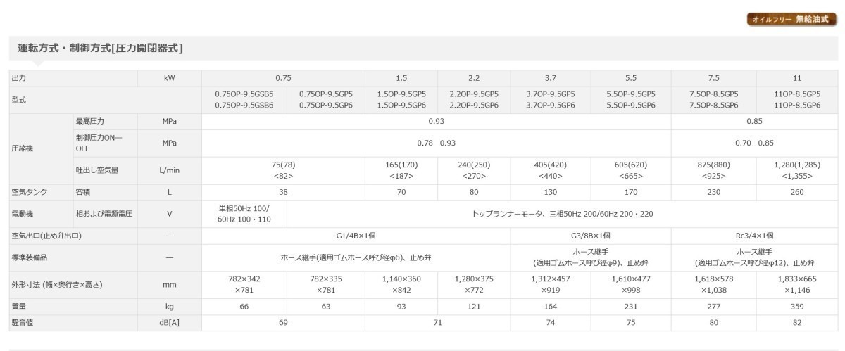 コンプレッサー 日立 3.7OP-9.5GP5 50hz オイルフリー 圧力開閉 コンプレッサー 日立 3.7OP-9.5GP5 50hz オイルフリー 圧力開閉