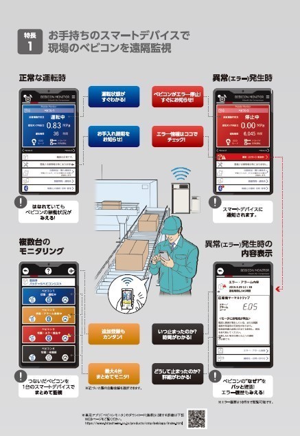 コンプレッサー 日立 PO-7.5MNB6 60hz 無給油式 パッケージ ベビコン PUSC方式 日立産機システム_画像2