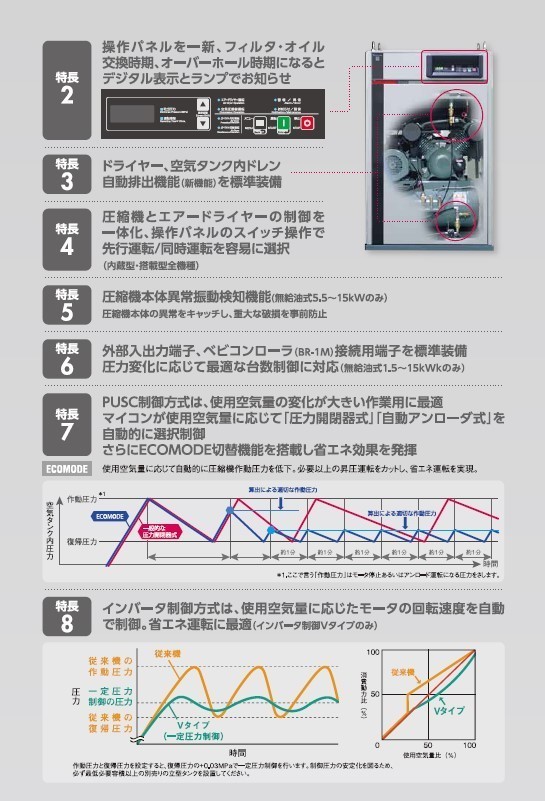 コンプレッサー 日立 PO-1.5MNB6 60hz 無給油式 パッケージ ベビコン 日立産機システム_画像3