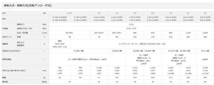 コンプレッサー 日立 5馬力 3.7U-9.5VP6 60hz 給油式 自動アンローダー