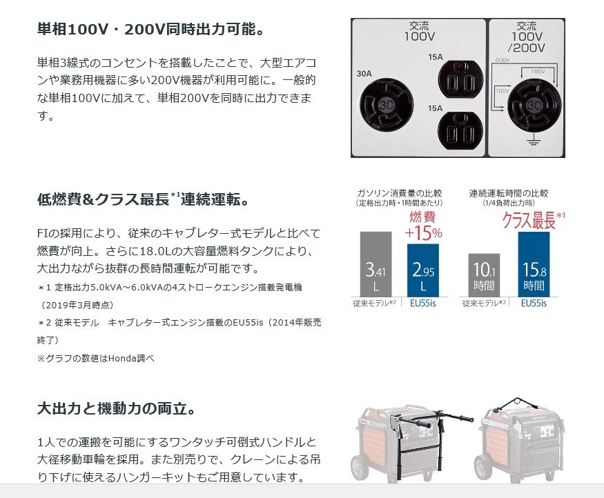  Honda inverter generator EU55is 5.5kVA single phase 100V*200V ( each time postage verification commodity )