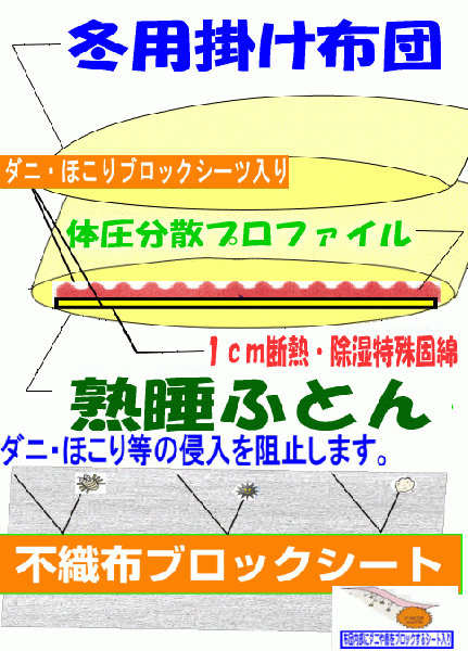 布団セット セミダブル 日本製 病院業務用 掛布団 敷布団 抗菌 防ダニ 腰痛 アレルギー 極厚体圧分散 SD熟睡組布団jk橙_画像3