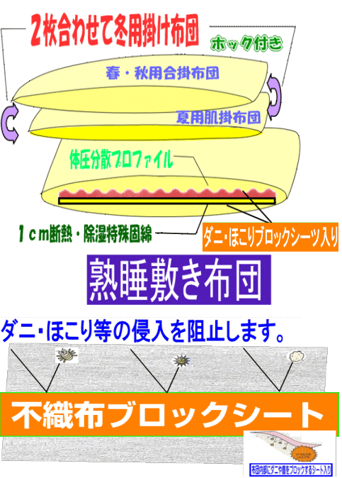 布団セット セミダブル 日本製 病院業務用 抗菌 防ダニ 腰痛 アレルギー SD２枚合せ掛布団極厚体圧分散 熟睡敷布団 組布団橙_画像6