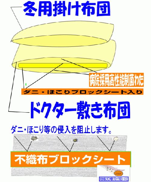 布団セット シングル 日本製 病院業務用 掛布団 敷布団 ふとん 抗菌 防ダニ 腰痛 アレルギー s３層組布団橙_画像4