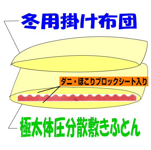 布団セット ダブル 日本製 病院業務用 掛布団 敷布団 ふとん 抗菌 防ダニ 腰痛 アレルギー W体圧分散組布団PR橙_画像2