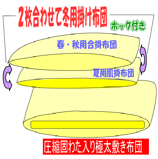 布団セット シングル 日本制 強(qiáng)力醫(yī)療用 掛布団 敷布団 ふとん 抗菌 防ダニ 腰痛 アレルギー s２枚合わせ掛け３層組布団赤