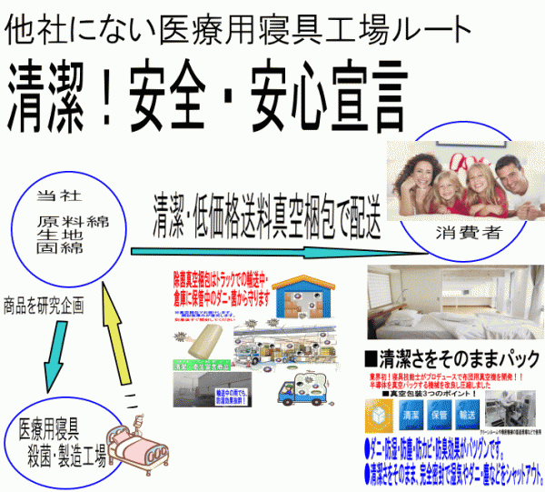 布団セット シングル 日本制 強(qiáng)力醫(yī)療用 掛布団 敷布団 ふとん 抗菌 防ダニ 腰痛 アレルギー s２枚合わせ掛け３層組布団赤
