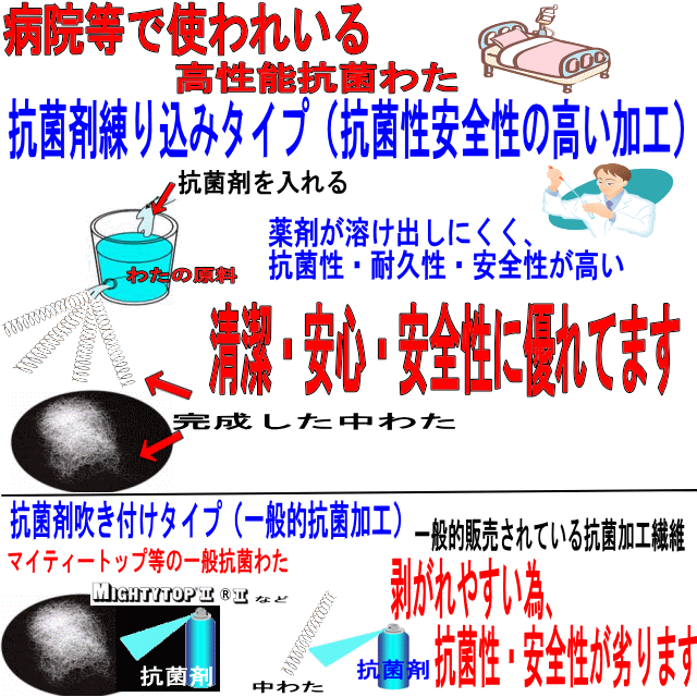 布団セットシングル 病院業務用 薄い 日本製 防ダニ 固め 洗える 抗菌 コンパクト 収納 掛布団 敷布団 s６っ折り組布団橙_画像8