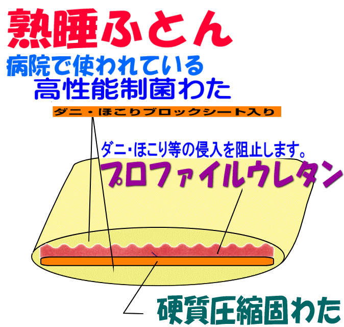 敷布団 シングル 日本製 病院業務用 敷き布団 しきふとん　極厚 抗菌 防ダニ 腰痛 アレルギー 体圧分散 S熟睡敷ふとんjk橙_画像7