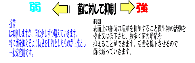 布団セット セミダブル 日本製 病院業務用 掛布団 敷布団 抗菌 防ダニ 腰痛 アレルギー 極厚体圧分散 SD熟睡組布団jk橙_画像9