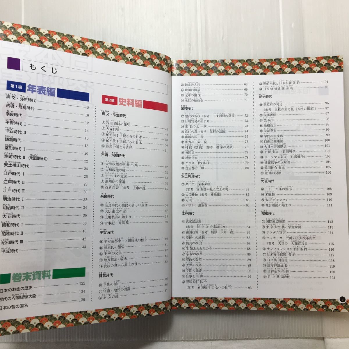 zaa-178♪日本史資料集 (日能研ブックス) 単行本 2019/9/1　 日能研教務部 (著)