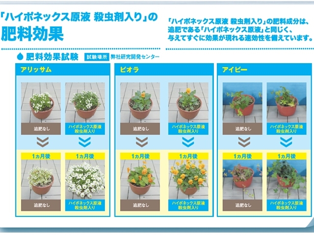 ヤフオク 送料5円 新品hyponex原液 殺虫剤入り450ml 500 ヤフオク 送料5円 新品hyponex原液 殺虫剤入り450ml 500