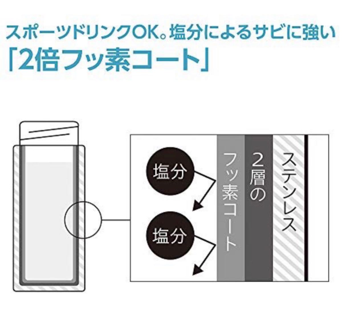 【残りわずか】象印 ZOJIRUSHI ブラック 水筒 360mL  ステンレスボトル   新品未使用 未開封品 値下げ不可