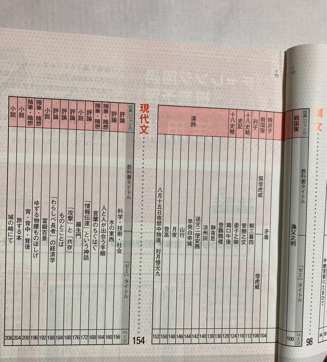 Paypayフリマ 国語 授業予習