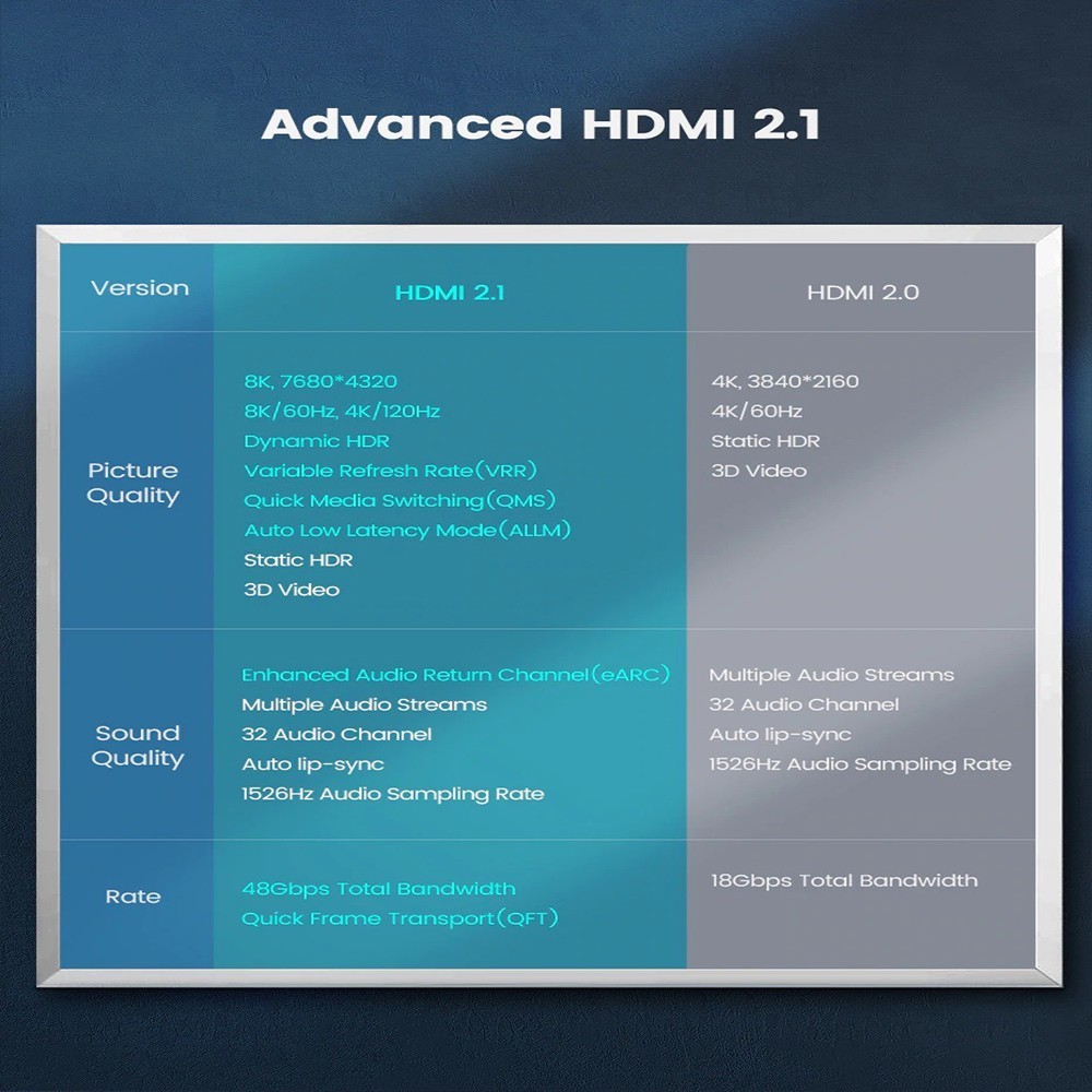 【お買い得品・8K対応】 HDMI ケーブル 2m 8K HDMI2.1 ケーブル 48Gbps 対応 Ver2.1 フルハイビジョン 8K イーサネット対応 ２メートル_画像4