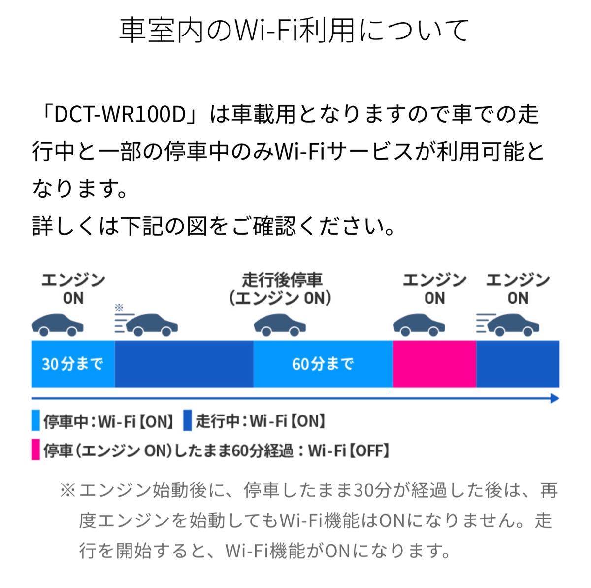 Paypayフリマ Carrozzeria Dct Wr100d Usb電源ケーブル 自作 Docomo In Car Connect