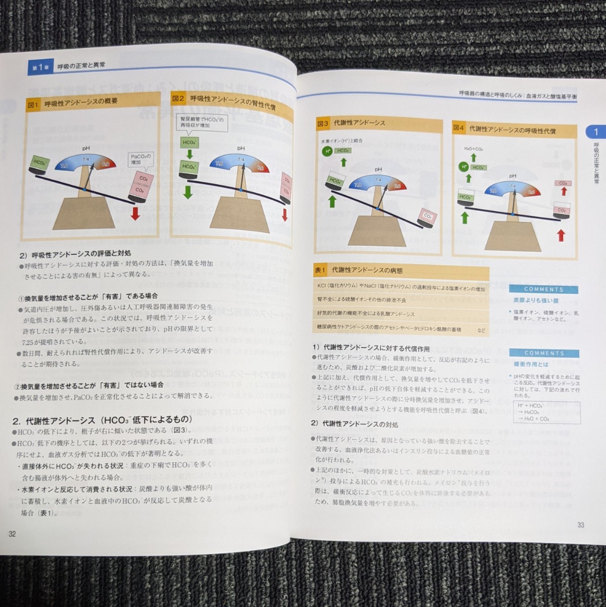 人工呼吸管理実践ガイド