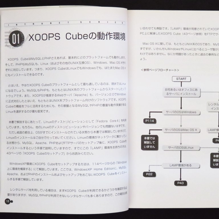 book@ publication [XOOPS Cube using . none guidebook ] qnote work low rental Windows & Linux both correspondence komyuniti site free soft Zoo ps